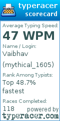 Scorecard for user mythical_1605