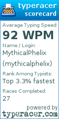 Scorecard for user mythicalphelix