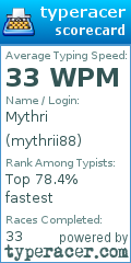 Scorecard for user mythrii88