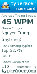 Scorecard for user mytrung