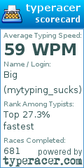Scorecard for user mytyping_sucks