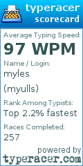 Scorecard for user myulls