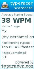 Scorecard for user myusernamei_stthis