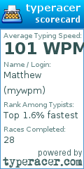 Scorecard for user mywpm