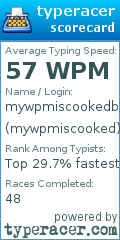Scorecard for user mywpmiscooked
