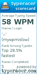 Scorecard for user mywpmislow