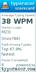Scorecard for user mzo786