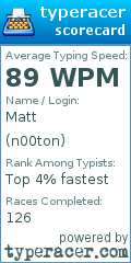 Scorecard for user n00ton
