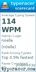 Scorecard for user n0elle