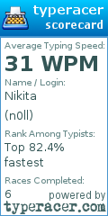 Scorecard for user n0ll