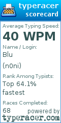Scorecard for user n0ni