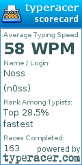 Scorecard for user n0ss