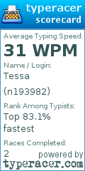 Scorecard for user n193982