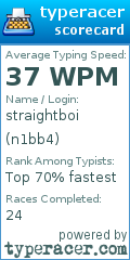 Scorecard for user n1bb4