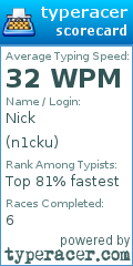 Scorecard for user n1cku