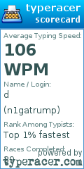 Scorecard for user n1gatrump