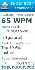 Scorecard for user n1gururaj