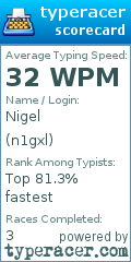 Scorecard for user n1gxl