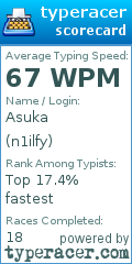 Scorecard for user n1ilfy