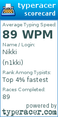 Scorecard for user n1kki