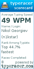 Scorecard for user n1kstar