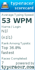 Scorecard for user n1l1