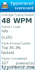 Scorecard for user n1l5