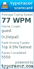 Scorecard for user n1lotpal