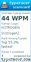 Scorecard for user n1trogen