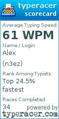 Scorecard for user n3ez