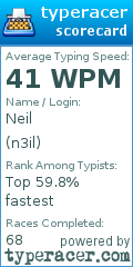 Scorecard for user n3il