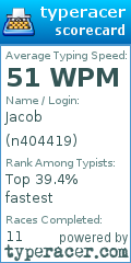 Scorecard for user n404419