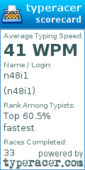 Scorecard for user n48i1