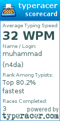 Scorecard for user n4da