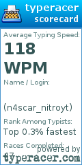 Scorecard for user n4scar_nitroyt