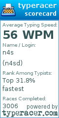 Scorecard for user n4sd
