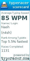 Scorecard for user n4sh