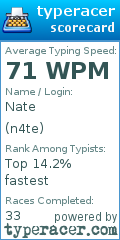 Scorecard for user n4te