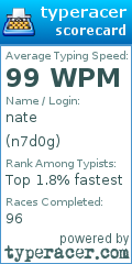 Scorecard for user n7d0g