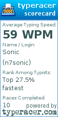 Scorecard for user n7sonic