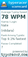 Scorecard for user n8dara