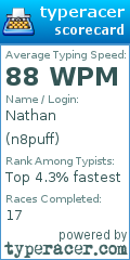 Scorecard for user n8puff