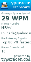 Scorecard for user n_gada@yahoo.in