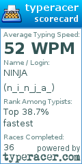 Scorecard for user n_i_n_j_a_