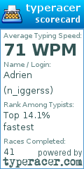Scorecard for user n_iggerss