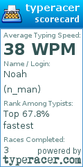 Scorecard for user n_man