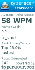 Scorecard for user n_one