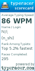 Scorecard for user n_shi