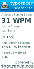Scorecard for user n_tap