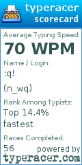 Scorecard for user n_wq